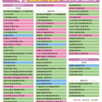 参加予定校一覧