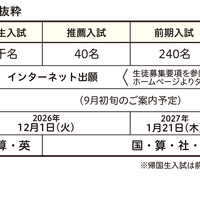 2027年度中学募集について