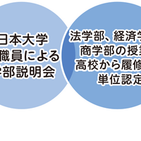 中高大連携教育に基づいた科目等履修生制度