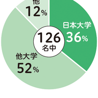 進路状況