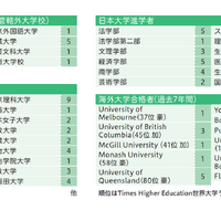 2025年度の進路状況
