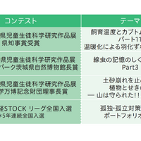 ゼミ活動で行う研究例