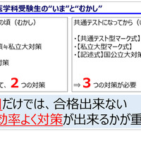 医学部医学科受験生の“いま”と“むかし”
