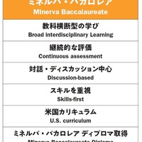 ミネルバ・バカロレア （Minerva Baccalaureate）