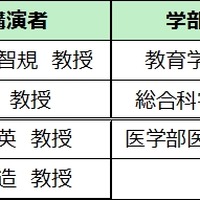 広大教授による学問探求講演会スケジュール