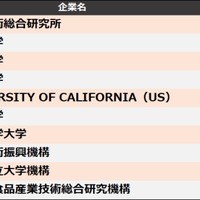 他社牽制力ランキング2025