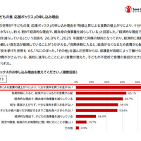 「子どもの食 応援ボックス」の申し込み理由