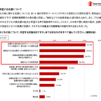 希望する支援について