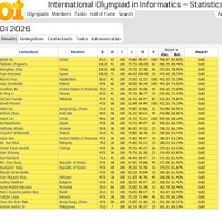 国際情報オリンピック（IOI2026）：金メダル