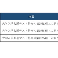 得点集計・合否判定ミスの概要