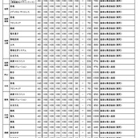 令和9年度宮崎県立高等学校 一般入学者選抜 募集定員・検査内容