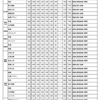 令和9年度宮崎県立高等学校 一般入学者選抜 募集定員・検査内容