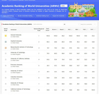 世界の大学 学術ランキング（ARWU）2026