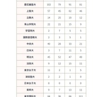 2026年進路状況（私立大学）