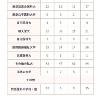 2026年進路状況（私立大学）