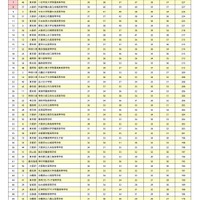 第19回 日本高校ダンス部選手権 全国準決勝大会〈スモールクラス結果〉