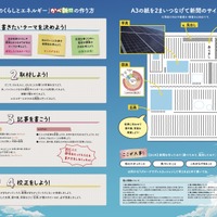 令和8年度 小学生かべ新聞コンテスト てびき