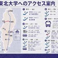 東北大学へのアクセス案内