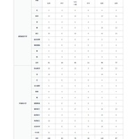 大学別合格者数の推移（2026年7月）：慶應義塾大学・早稲田大学
