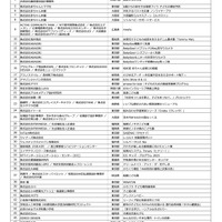 第20回キッズデザイン賞 受賞作品一覧（株式会社などを除いた50音順）