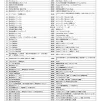 第20回キッズデザイン賞 受賞作品一覧（株式会社などを除いた50音順）
