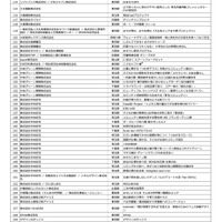 第20回キッズデザイン賞 受賞作品一覧（株式会社などを除いた50音順）