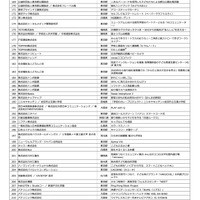 第20回キッズデザイン賞 受賞作品一覧（株式会社などを除いた50音順）