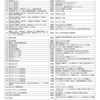 第20回キッズデザイン賞 受賞作品一覧（株式会社などを除いた50音順）