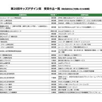 第20回キッズデザイン賞 受賞作品一覧（株式会社などを除いた50音順）