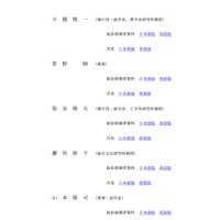 第2次総長候補者