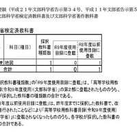 各都立高等学校等の採択状況（概要）