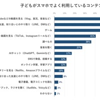子供がスマホでよく利用しているコンテンツ