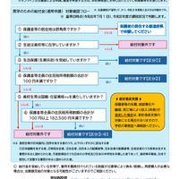 群馬県内の高等学校等に在学している高校生等の世帯向け（通常申請）