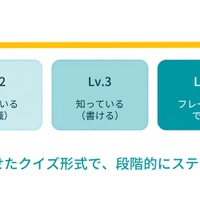 「覚える」から「使える」へ、段階的にステップアップ