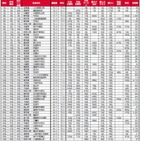 “移住者が選ぶ”街の住みここち（自治体）ランキング2026＜全国版＞1位～50位