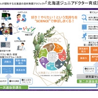 大学や高専で小中高生が探究活動…未来の科学技術人材を育成「STELLAプログラム」北海道・東北・北陸エリアまとめ