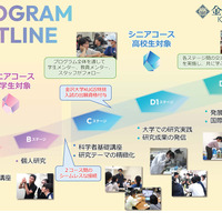 大学や高専で小中高生が探究活動…未来の科学技術人材を育成「STELLAプログラム」北海道・東北・北陸エリアまとめ