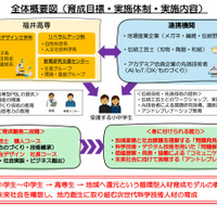大学や高専で小中高生が探究活動…未来の科学技術人材を育成「STELLAプログラム」北海道・東北・北陸エリアまとめ