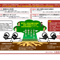大阪教育大学「大阪 SCOPEプログラム」
