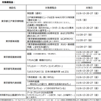 オータムナイトミュージアム２０２６