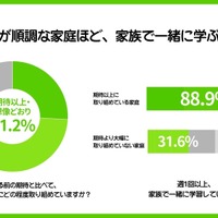 小中学生 夏休みの学習調査2026