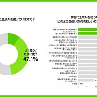 小中学生 夏休みの学習調査2026