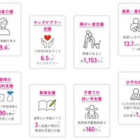 ケア現場の課題例