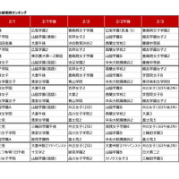 2026年第2回合不合判定テスト 偏差値帯別志望者数ランキング（女子版）