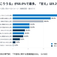 【不登校に関する意識調査2026】