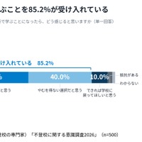 【不登校に関する意識調査2026】⑤