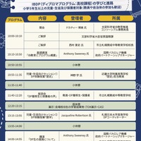 当日のプログラム