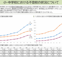 令和6年度児童生徒の問題行動・不登校等生徒指導上の諸課題に関する調査結果の概要（不登校抜粋版）