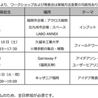 「テクノロジー人材創生塾2026～未来を駆けるモビリティコース～」開催スケジュール