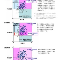 後期選抜の選抜方法